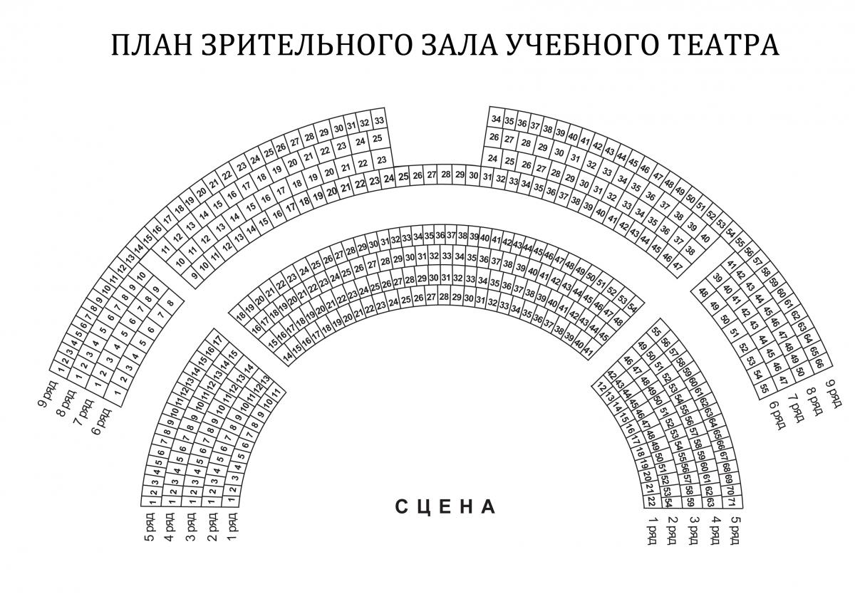Технические параметры | Учебный театр РГИСИ